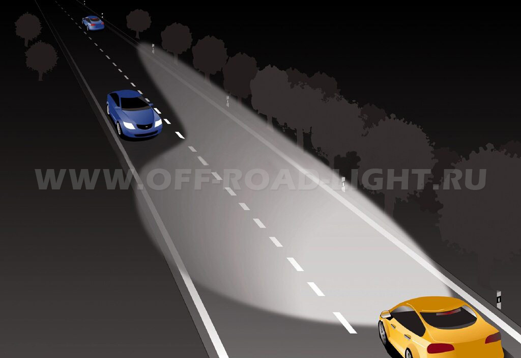 Дальний свет в машине. Система адаптивного освещения дороги (AFS). High Beam assist Audi. Свет фар автомобиля. Адаптивные фары.