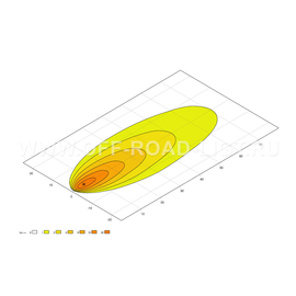 Светодиодная фара ValueFit S2500 LED Close range, фото , изображение 4
