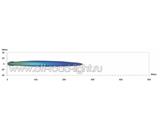 Комплект фар FF 75 Blue Light Дальний свет, Ref. 12,5 (FF, H7), фото , изображение 2