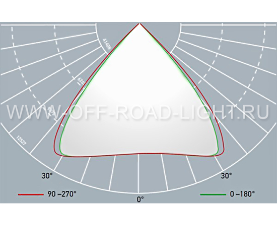 Hella Mining HypaLUME® Wide Beam, фото , изображение 2