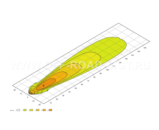 Светодиодная фара Ultra Beam LED Long range, фото , изображение 3