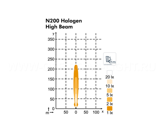 Фара рабочего света Nordic N200 Halogen D 24V HiBeam, фото , изображение 2