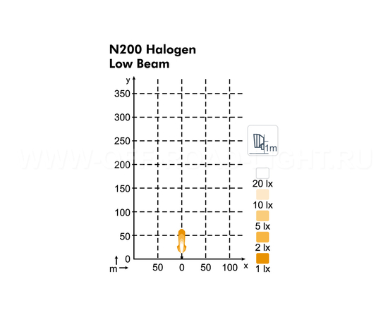 Фара рабочего света Nordic N200 Halogen D 24V LoBeam, фото , изображение 2