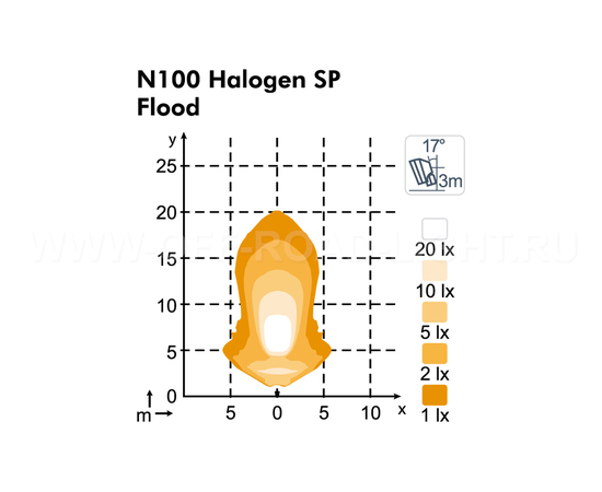 Светодиодная фара Nordic N100 Halogen D 24V Flood, фото , изображение 2
