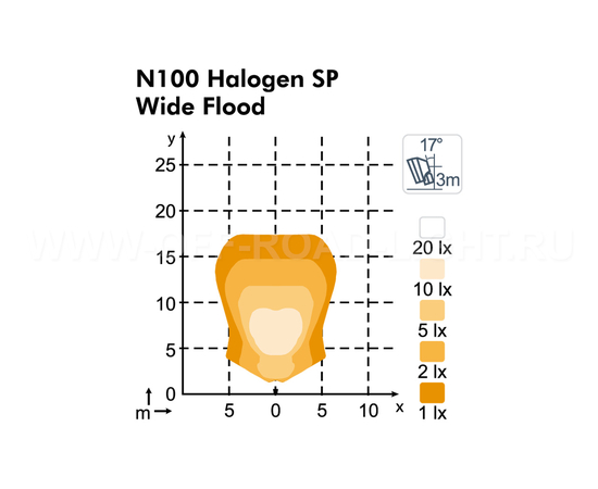 Светодиодная фара Nordic N100 Halogen D 24V WideFlood, фото , изображение 2