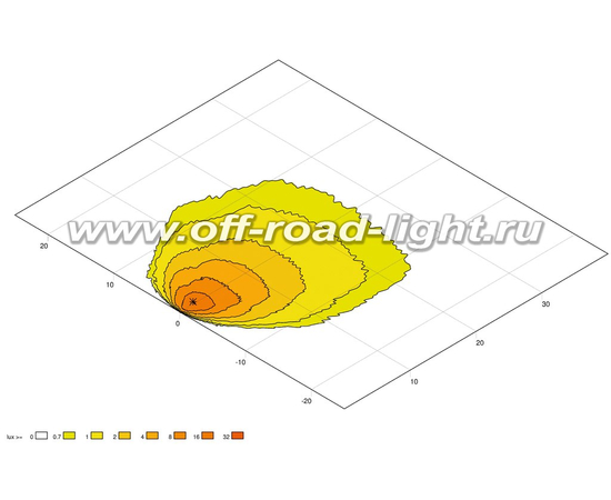 Flat Beam 1000 90° 11W, фото , изображение 10