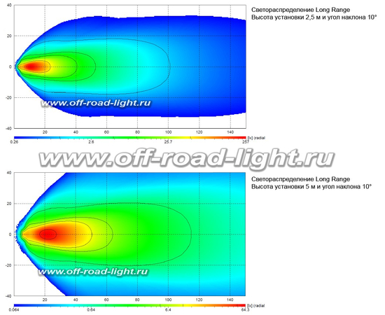 AS 5000LED Long Range Mining Heavy Duty 60W, фото , изображение 4