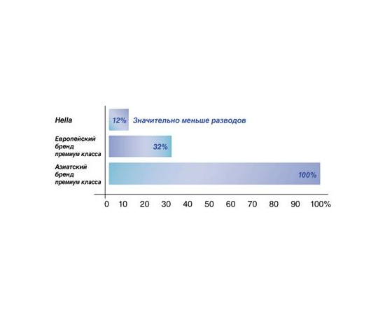 Щетка стеклоочистителя Hella 22&#039; / 550мм, фото , изображение 2