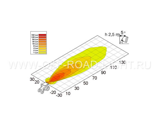 Фара рабочего света Hella AS400 FF Xenon long range, D1S 24V, DT, фото , изображение 3